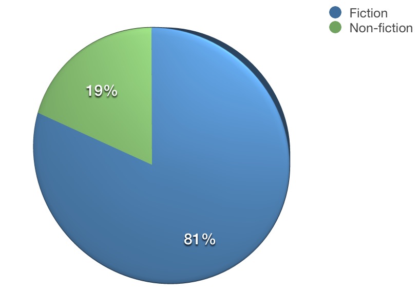 what does 6 figure income mean