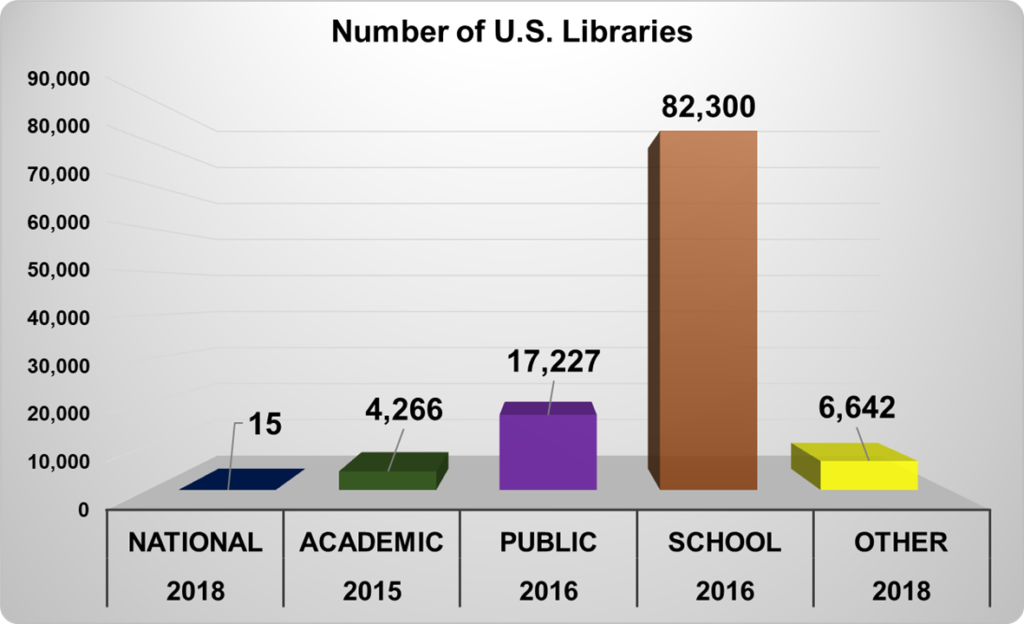 How To Get Your Self-Published Book Into Libraries